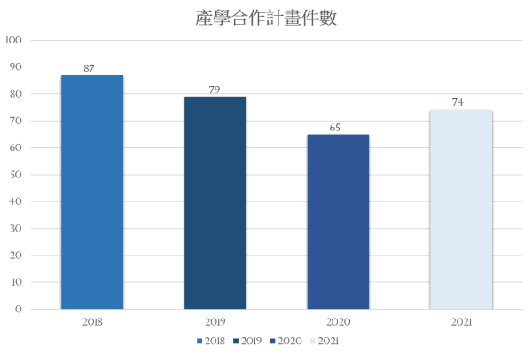 research_Cooperation Project